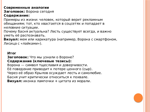 Современные аналогии Заголовок:  Ворона сегодня  Содержание: Примеры из жизни: человек, который верит рекламным обещаниям; тот, кто хвастается в соцсетях и попадает в неловкие ситуации. Почему басня актуальна? Лесть существует всегда, и важно уметь её распознавать.  Визуал:  мем или карикатура (например, Ворона с смартфоном, Лисица с «лайками»). Итог Заголовок:  Что мы узнали о Вороне?  Содержание (ключевые тезисы): Ворона — символ тщеславия и доверчивости. Её поведение приводит к потере ценного (сыр). Через её образ Крылов осуждает лесть и самолюбие. Басня учит критически относиться к похвале.  Визуал:  иконка лампочки + цитата из морали.