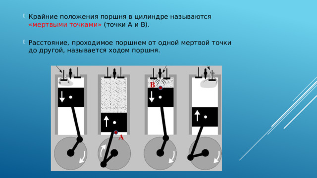 Крайние положения поршня в цилиндре называются «мертвыми точками» (точки А и В).   Расстояние, проходимое поршнем от одной мертвой точки до другой, называется ходом поршня.