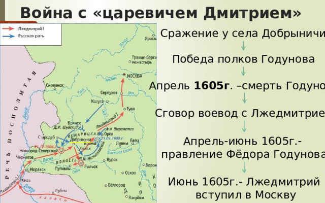 Война с «царевичем Дмитрием» Сражение у села Добрыничи Победа полков Годунова Апрель 1605г . –смерть Годунова Сговор воевод с Лжедмитрием Апрель-июнь 1605г.- правление Фёдора Годунова Июнь 1605г.- Лжедмитрий  вступил в Москву