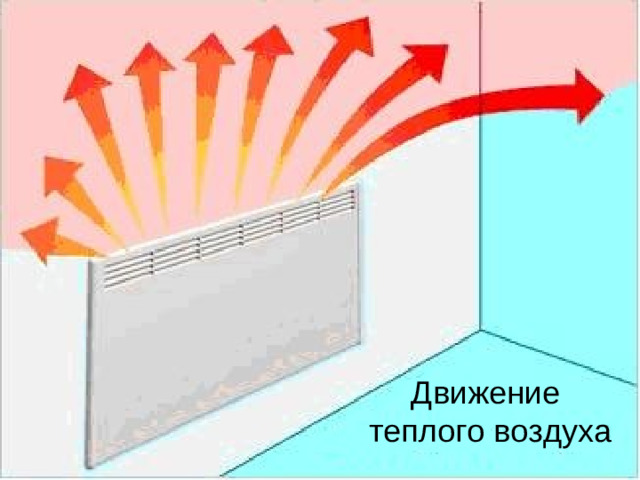 Движение теплого воздуха