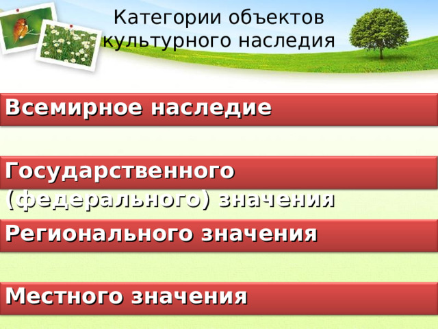 Категории объектов культурного наследия Всемирное наследие Государственного (федерального) значения Регионального значения Местного значения
