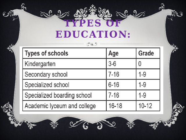 Types of education: