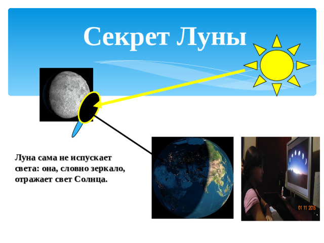 Секрет Луны Луна сама не испускает света: она, словно зеркало, отражает свет Солнца.