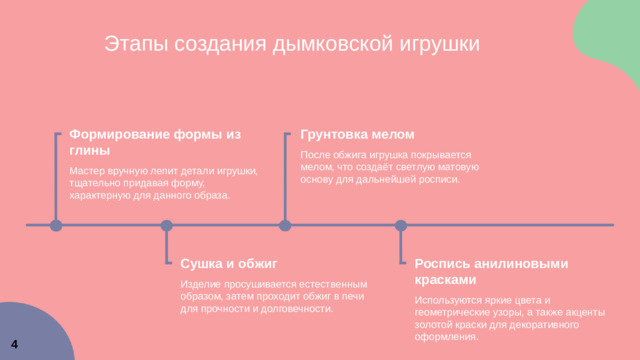 Этапы создания дымковской игрушки Грунтовка мелом Формирование формы из глины     После обжига игрушка покрывается мелом, что создаёт светлую матовую основу для дальнейшей росписи. Мастер вручную лепит детали игрушки, тщательно придавая форму, характерную для данного образа. Роспись анилиновыми красками Сушка и обжиг     Изделие просушивается естественным образом, затем проходит обжиг в печи для прочности и долговечности. Используются яркие цвета и геометрические узоры, а также акценты золотой краски для декоративного оформления.  4