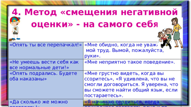 4. Метод «смещения негативной оценки» - на самого себя «Опять ты все перепачкал!» «Мне обидно, когда не уважают «Не умеешь вести себя как все нормальные дети!»  мой труд. Вымой, пожалуйста, руки». «Мне неприятно такое поведение». «Опять подрались. Будете оба наказаны» «Мне грустно видеть, когда вы ссоритесь», «Я удивлена, что вы не смогли договориться. Я уверена, что вы сможете найти общий язык, если постараетесь». «Да сколько же можно повторять!» «Я начинаю сердиться, когда приходится повторять одно и то же».