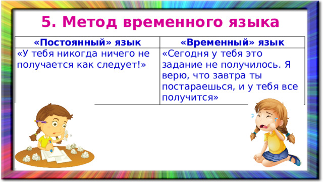 5. Метод временного языка «Постоянный» язык «Временный» язык «У тебя никогда ничего не получается как следует!» «Сегодня у тебя это задание не получилось. Я верю, что завтра ты постараешься, и у тебя все получится»