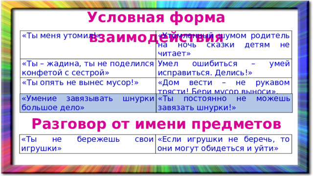Условная форма взаимодействия «Ты меня утомил!» «Утомленный шумом родитель на ночь сказки детям не читает» «Ты – жадина, ты не поделился конфетой с сестрой» Умел ошибиться – умей исправиться. Делись!» «Ты опять не вынес мусор!» «Дом вести – не рукавом трясти! Бери мусор выноси». «Умение завязывать шнурки большое дело» «Ты постоянно не можешь завязать шнурки!» Разговор от имени предметов «Ты не бережешь свои игрушки» «Если игрушки не беречь, то они могут обидеться и уйти»