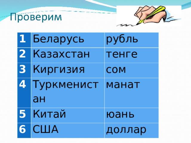 1 Беларусь 2 Казахстан рубль 3 Киргизия 4 тенге сом 5 Туркменистан Китай манат 6 юань США доллар