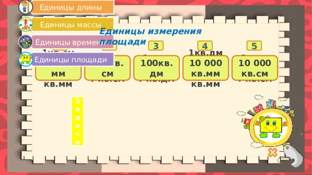 Единицы длины Единицы массы Единицы времени Единицы площади Единицы  измерения площади 1 5 4 3 2 10 000  кв.см 1кв.см = 1кв.м = 100кв.дм 100кв.мм 1кв.дм = 100кв.см 1кв.м = 10 000 1кв.дм = кв.мм ? кв.см ? кв.мм ? кв.мм ? кв.см ? кв.дм Задачи