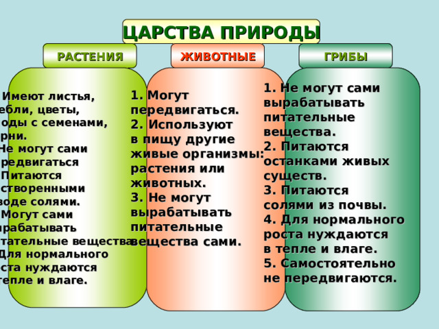 Имеют листья, стебли, цветы, плоды с семенами, корни. 2.Не могут сами передвигаться 3. Питаются растворенными в воде солями. 4. Могут сами вырабатывать питательные вещества. 5.Для нормального роста нуждаются в тепле и влаге. Могут передвигаться. 2. Используют в пищу другие живые организмы: растения или животных. 3. Не могут вырабатывать питательные вещества сами.    Не могут сами