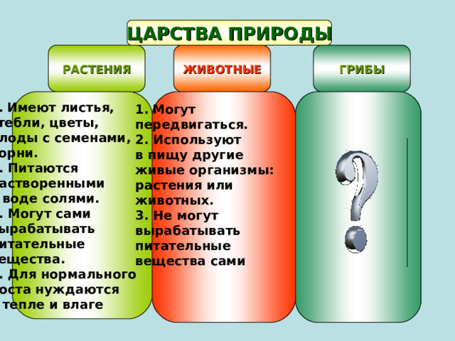 Имеют листья, стебли, цветы, плоды с семенами, корни. 2. Питаются растворенными в воде солями. 3. Могут сами вырабатывать питательные вещества. 4. Для нормального роста нуждаются в тепле и влаге Могут