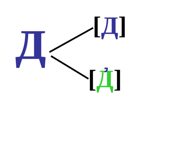 [ Д ] [ Д ҆ ]