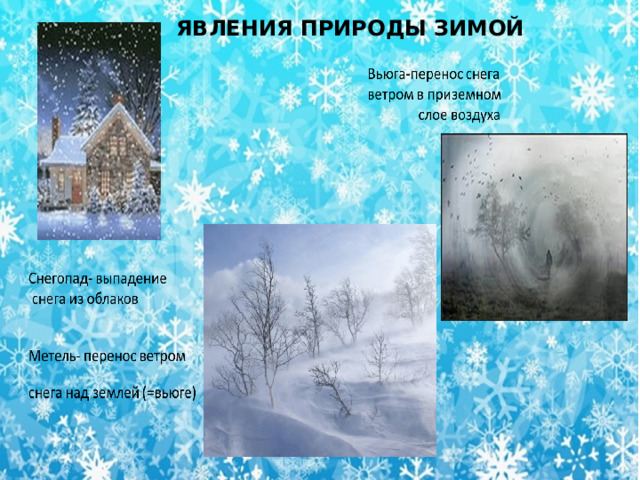Зимние явления в неживой природе: ЯВЛЕНИЯ ПРИРОДЫ ЗИМОЙ