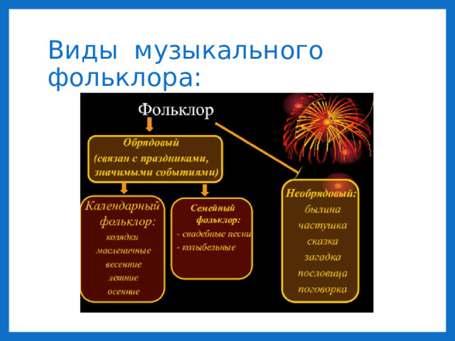 Виды музыкального фольклора: