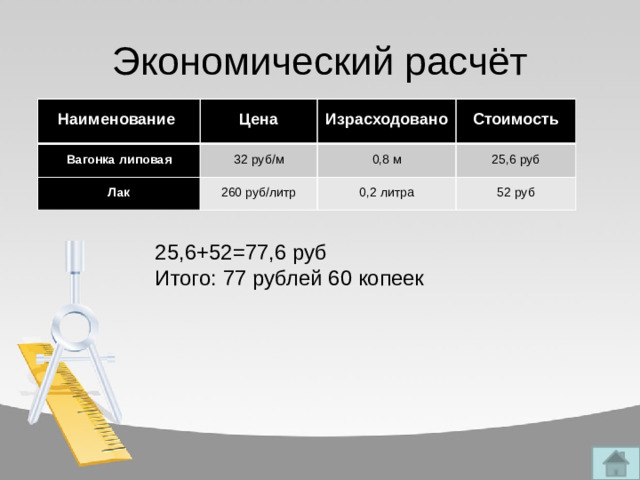 Экономический расчёт Наименование Цена Вагонка липовая Израсходовано 32 руб/м Лак Стоимость 0,8 м 260 руб/литр 25,6 руб 0,2 литра 52 руб 25,6+52=77,6 руб Итого: 77 рублей 60 копеек