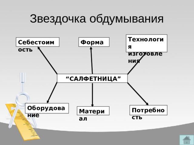 Звездочка обдумывания Технология изготовления Форма Себестоимость “ САЛФЕТНИЦА” Оборудование Потребность Материал