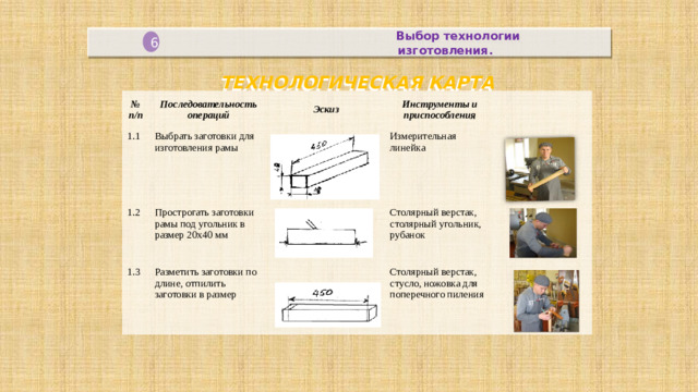 Выбор технологии  изготовления. 6 Технологическая карта  № п/п Последовательность операций 1.1 Эскиз 1.2 Выбрать заготовки для изготовления рамы Прострогать заготовки рамы под угольник в размер 20х40 мм Инструменты и приспособления 1.3 Измерительная линейка Разметить заготовки по длине, отпилить заготовки в размер Столярный верстак, столярный угольник, рубанок Столярный верстак, стусло, ножовка для поперечного пиления