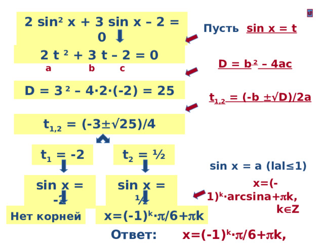 2 sin 2 x + 3 sin x – 2 = 0 Пусть sin x = t 2 t 2 + 3 t – 2 = 0 D = b 2 – 4ac a b c D = 3 2 – 4·2·(-2) = 25 t 1,2 = (-b  √D)/2a t 1,2 = (-3  √25)/4 t 2 = ½ t 1 = -2 sin x = a ( l al≤1)  x=(-1) k ·arcsina+  k, k  Z sin x = -2 sin x = ½ Нет корней   x=(-1) k ·  /6+  k Ответ:  x=(-1) k ·  /6+  k, k  Z