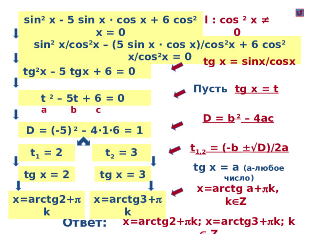 l : cos 2 x ≠ 0 sin 2 x - 5 sin x · cos x + 6 cos 2 x = 0 sin 2 x/cos 2 x – (5 sin x · cos x)/cos 2 x + 6 cos 2 x/cos 2 x = 0  tg x = sinx/cosx tg 2 x – 5 tgx + 6 = 0 Пусть tg x = t t 2 – 5t + 6 = 0 a c b D = b 2 – 4ac D = (-5) 2 – 4·1·6 = 1 t 1,2 = (-b  √D)/2a t 1 = 2 t 2 = 3 tg x = a (a-любое число) tg x = 3 tg x = 2  x=arctg a+  k, k  Z x=arctg2+  k x=arctg3+  k x=arctg2+  k; x=arctg3+  k; k  Z Ответ: