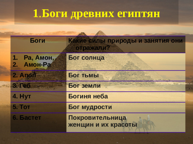 1 . Боги древних египтян Боги  Какие силы природы и занятия они отражали? Ра, Амон, Амон-Ра Бог солнца 2. Апоп 3. Геб Бог тьмы Бог земли 4. Нут Богиня неба 5. Тот Бог мудрости 6. Бастет Покровительница женщин и их красоты