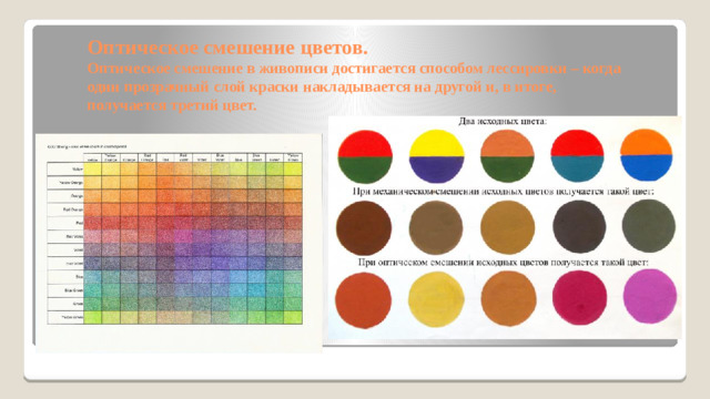 Оптическое смешение цветов.  Оптическое смешение в живописи достигается способом лессировки – когда один прозрачный слой краски накладывается на другой и, в итоге, получается третий цвет.
