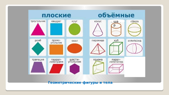 шар Геометрические фигуры и тела