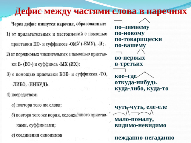 Дефис между частями слова в наречиях  по–зимнему по-новому по-товарищески по-вашему  во-первых в-третьих  кое–где откуда-нибудь куда-либо, куда-то   чуть-чуть, еле-еле  мало-помалу, видимо-невидимо  нежданно-негаданно
