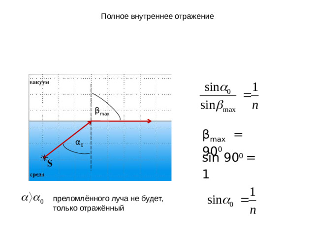 Полное внутреннее отражение β max β max = 90 0 α 0 sin 90 0  = 1 Опыт показывает: Луч, идущий перпендикулярно поверхности раздела сред не преломляется. На границе раздела двух прозрачных сред одновременно существуют отраженный и преломлённый лучи. При увеличении угла падения увеличивается угол преломления. При некотором угле падения преломлённый луч скользит по поверхности. При дальнейшем увеличении угла падения преломлённого луча не существует – проявляется явление полного внутреннего отражения. Определим значение угла полного внутреннего отражения. В природе полным внутренним отражением объясняется образование радуги, серебристая окраска капелек росы. преломлённого луча не будет, только отражённый