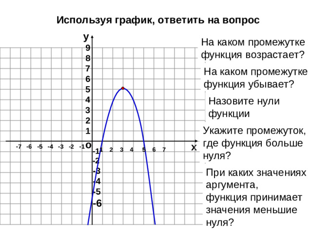 Используя график, ответить на вопрос у На каком промежутке функция возрастает? 9 8 7 6 5 4 3 2 1 На каком промежутке функция убывает? Назовите нули функции Укажите промежуток, где функция больше нуля? о х -7 -6 -5 -4 -3 -2 -1 1 2 3 4 5 6 7 -1 -2 -3 -4 -5 -6 При каких значениях аргумента, функция принимает значения меньшие нуля?
