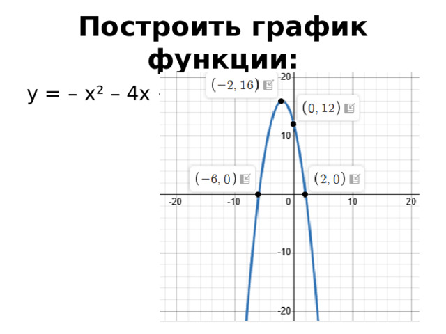 Построить график функции: у = – х² – 4 х +12 3
