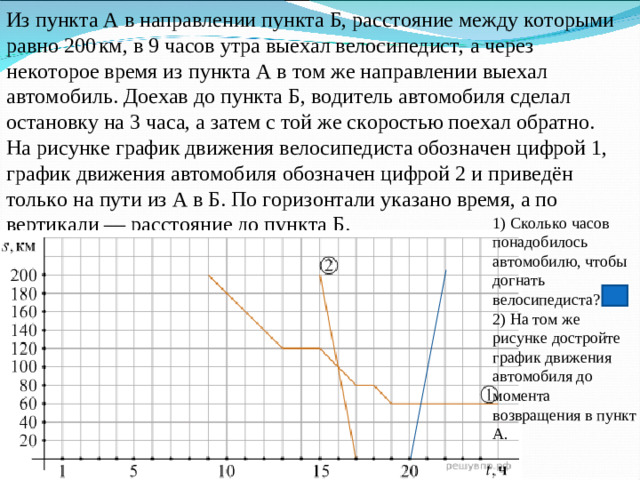 Из пункта А в направлении пункта Б, расстояние между которыми равно 200 км, в 9 часов утра выехал велосипедист, а через некоторое время из пункта А в том же направлении выехал автомобиль. Доехав до пункта Б, водитель автомобиля сделал остановку на 3 часа, а затем с той же скоростью поехал обратно. На рисунке график движения велосипедиста обозначен цифрой 1, график движения автомобиля обозначен цифрой 2 и приведён только на пути из А в Б. По горизонтали указано время, а по вертикали  — расстояние до пункта Б. 1) Сколько часов понадобилось автомобилю, чтобы догнать велосипедиста? 1 2) На том же рисунке достройте график движения автомобиля до момента возвращения в пункт А.