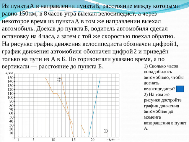 Из пункта А в направлении пункта Б, расстояние между которыми равно 150 км, в 8 часов утра выехал велосипедист, а через некоторое время из пункта А в том же направлении выехал автомобиль. Доехав до пункта Б, водитель автомобиля сделал остановку на 4 часа, а затем с той же скоростью поехал обратно. На рисунке график движения велосипедиста обозначен цифрой 1, график движения автомобиля обозначен цифрой 2 и приведён только на пути из А в Б. По горизонтали указано время, а по вертикали  — расстояние до пункта Б. 1) Сколько часов понадобилось автомобилю, чтобы догнать велосипедиста? 2 2) На том же рисунке достройте график движения автомобиля до момента возвращения в пункт А.