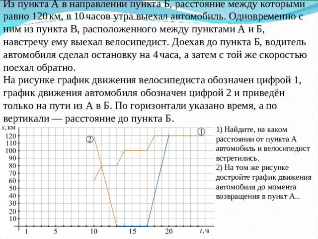 Из пункта А в направлении пункта Б, расстояние между которыми равно 120 км, в 10 часов утра выехал автомобиль. Одновременно с ним из пункта В, расположенного между пунктами А и Б, навстречу ему выехал велосипедист. Доехав до пункта Б, водитель автомобиля сделал остановку на 4 часа, а затем с той же скоростью поехал обратно. На рисунке график движения велосипедиста обозначен цифрой 1, график движения автомобиля обозначен цифрой 2 и приведён только на пути из А в Б. По горизонтали указано время, а по вертикали  — расстояние до пункта Б. 1) Найдите, на каком расстоянии от пункта А автомобиль и велосипедист встретились. 2) На том же рисунке достройте график движения автомобиля до момента возвращения в пункт А..