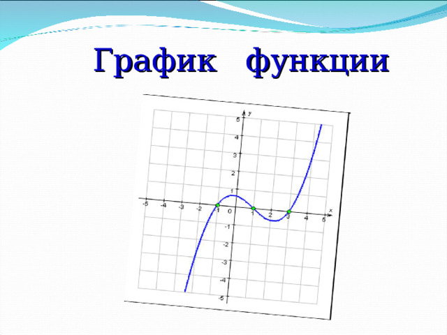 График функции