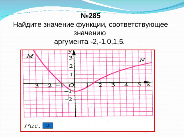 № 285 Найдите значение функции, соответствующее значению аргумента -2,-1,0,1,5. 15