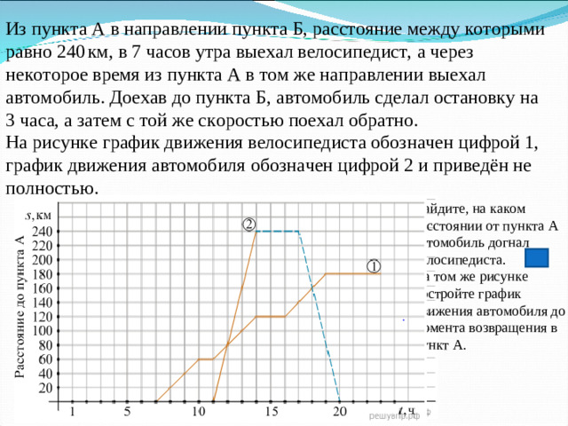Из пункта А в направлении пункта Б, расстояние между которыми равно 240 км, в 7 часов утра выехал велосипедист, а через некоторое время из пункта А в том же направлении выехал автомобиль. Доехав до пункта Б, автомобиль сделал остановку на 3 часа, а затем с той же скоростью поехал обратно. На рисунке график движения велосипедиста обозначен цифрой 1, график движения автомобиля обозначен цифрой 2 и приведён не полностью.
