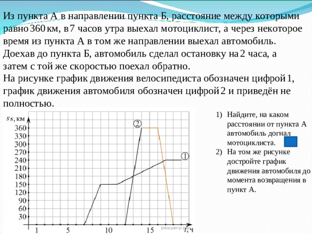 Из пункта А в направлении пункта Б, расстояние между которыми равно 360 км, в 7 часов утра выехал мотоциклист, а через некоторое время из пункта А в том же направлении выехал автомобиль. Доехав до пункта Б, автомобиль сделал остановку на 2 часа, а затем с той же скоростью поехал обратно. На рисунке график движения велосипедиста обозначен цифрой 1, график движения автомобиля обозначен цифрой 2 и приведён не полностью.