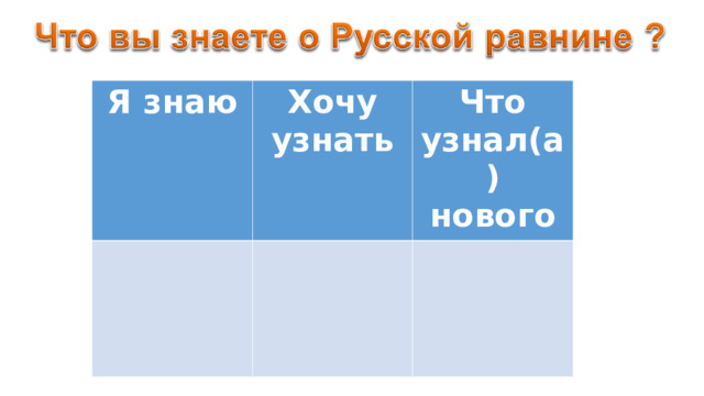 Я знаю Хочу узнать Что узнал(а) нового