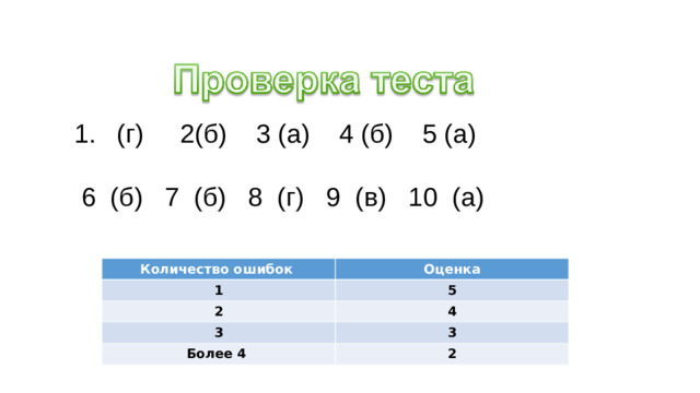 (г) 2(б) 3 (а) 4 (б) 5 (а)