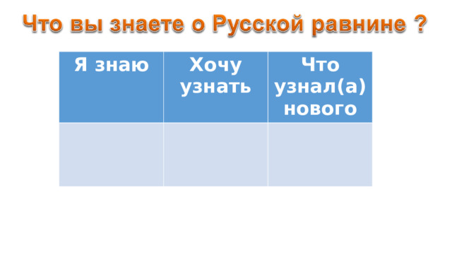 Я знаю Хочу узнать Что узнал(а) нового