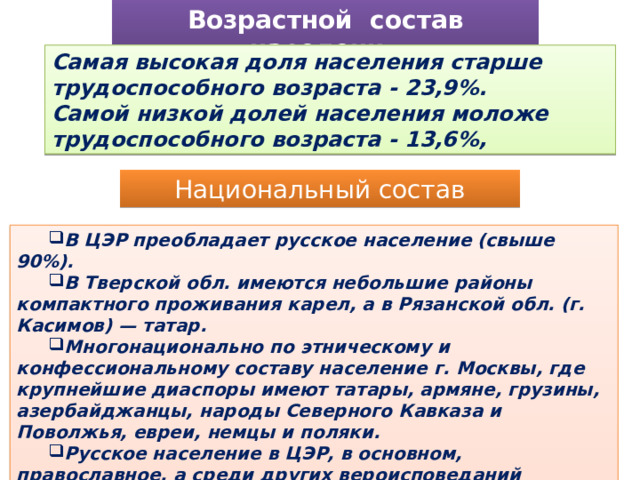 Возрастной состав населения Самая высокая доля населения старше трудоспособного возраста - 23,9%. Самой низкой долей населения моложе трудоспособного возраста - 13,6%, Национальный состав