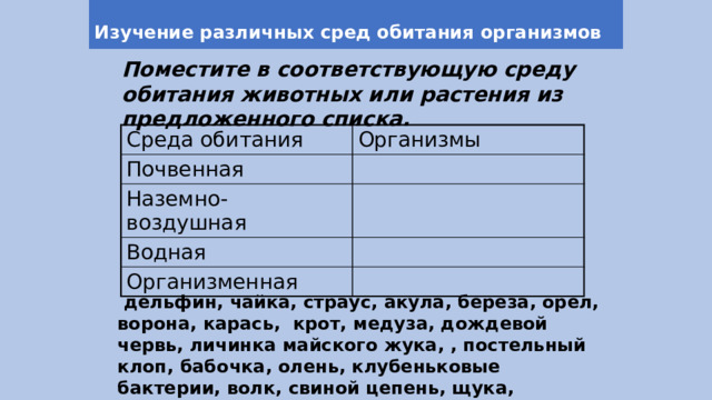 Изучение различных сред обитания организмов Поместите в соответствующую среду обитания животных или растения из предложенного списка. Среда обитания Организмы Почвенная Наземно-воздушная Водная Организменная  дельфин, чайка, страус, акула, береза, орел, ворона, карась, крот, медуза, дождевой червь, личинка майского жука, , постельный клоп, бабочка, олень, клубеньковые бактерии, волк, свиной цепень, щука, человек, синица, гидра, клещ собачий.