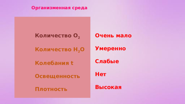 Организменная среда   Количество О 2 Очень мало   Количество Н 2 О Умеренно   Колебания t Слабые   Нет Освещенность   Плотность Высокая