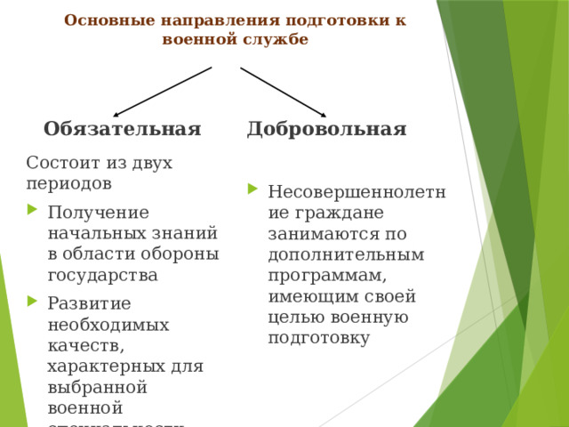 Основные направления подготовки к военной службе    Обязательная Добровольная Состоит из двух периодов