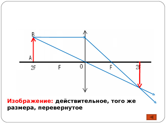 Изображение: действительное, того же размера, перевернутое