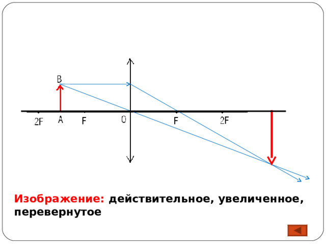 Изображение: действительное, увеличенное, перевернутое 18