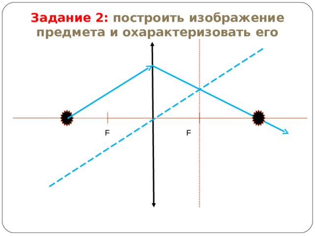 Задание 2: построить изображение предмета и охарактеризовать его F F