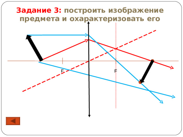 Задание 3: построить изображение предмета и охарактеризовать его F F