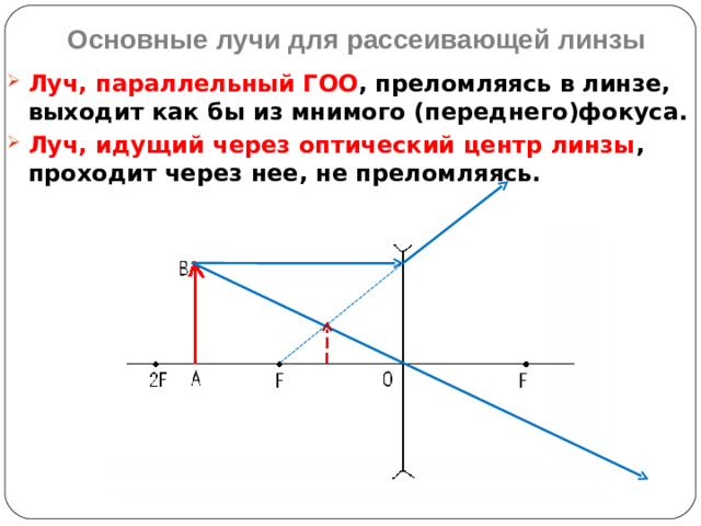 Основные лучи для рассеивающей линзы