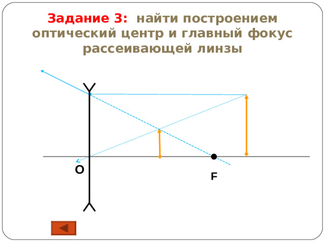 Задание 3:  найти построением оптический центр и главный фокус рассеивающей линзы O F